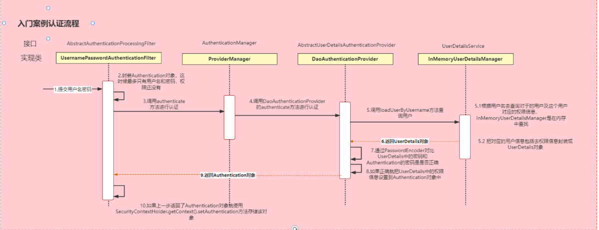 image-20240510124630110